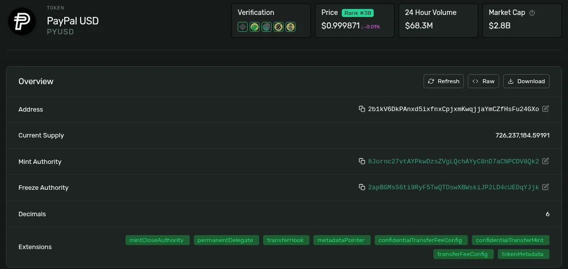 PayPal USD's Token-2022 mint on Solana Explorer, with eight extensions listed
